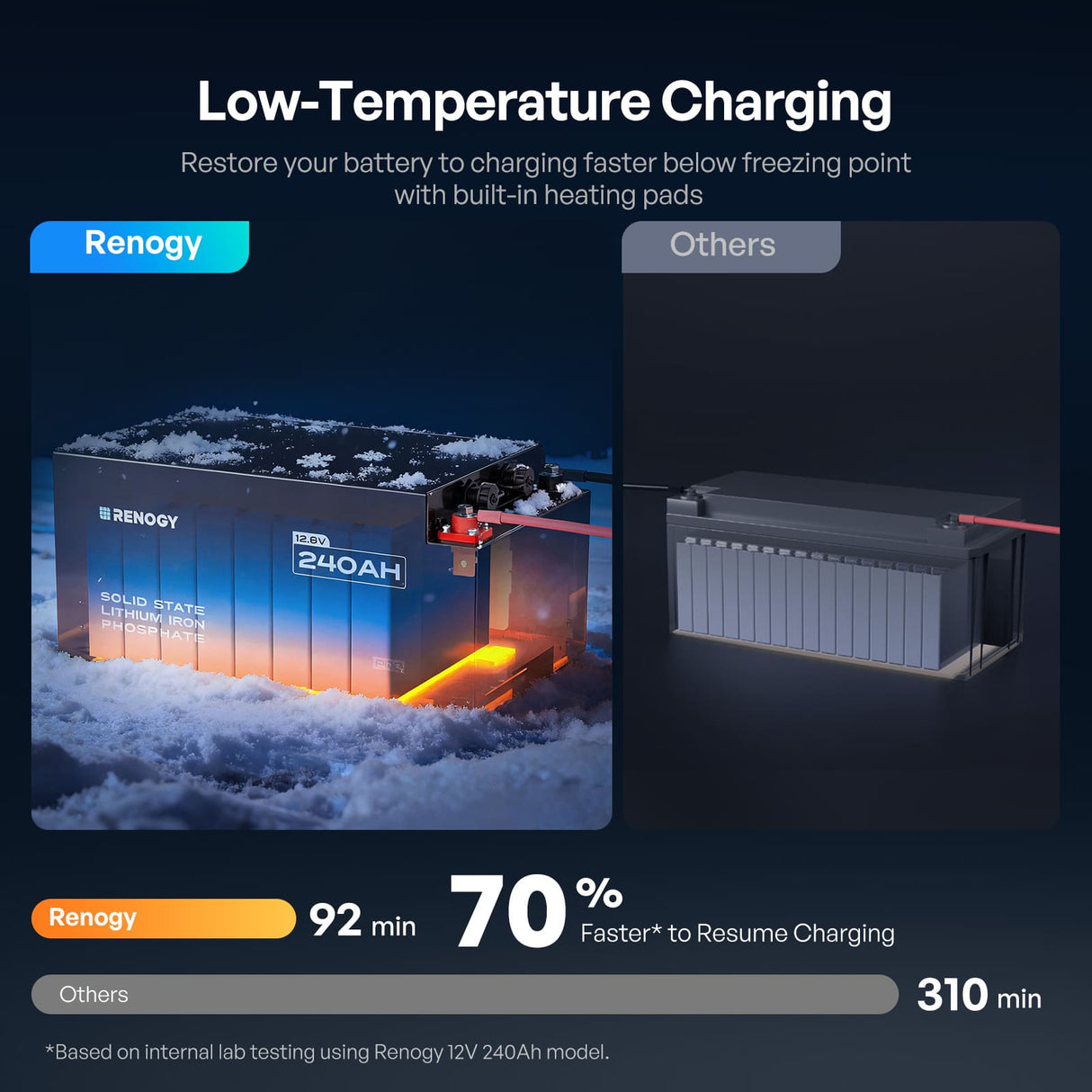 Pro S1 12V 120Ah / 240Ah LiFePO4 Battery