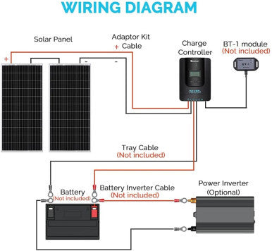 Open Box - 200 W 12 Volt Solar Starter Kit w/ MPPT Charge Controller