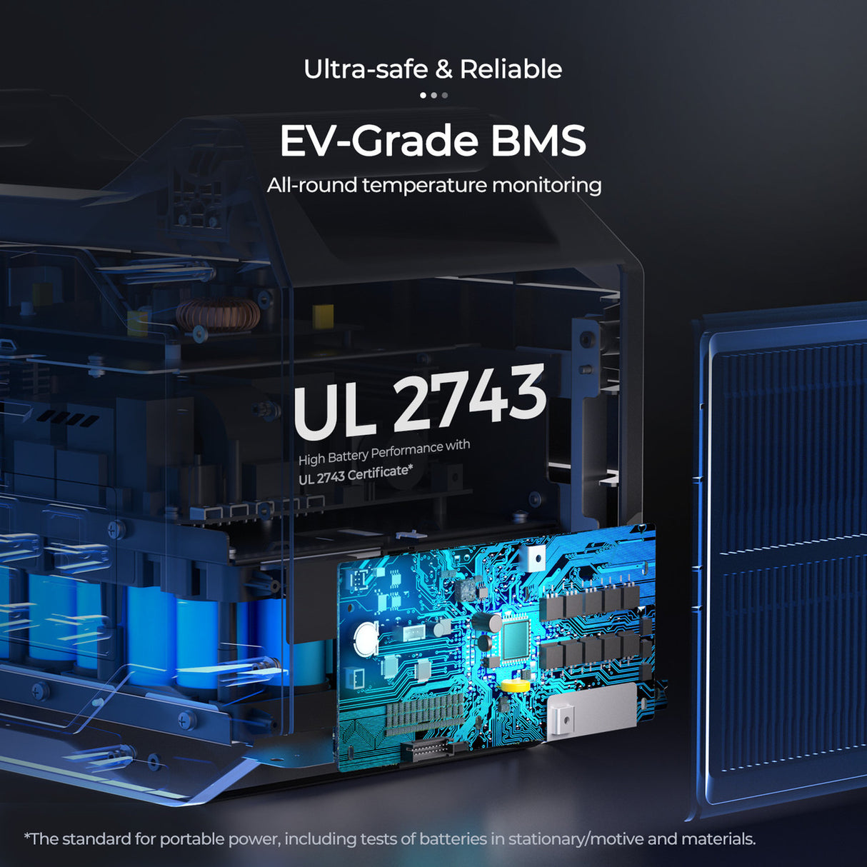 Renogy Portable Power Station Camping, 998Wh Backup Lithium Battery of 1hour 80% Fast Recharging