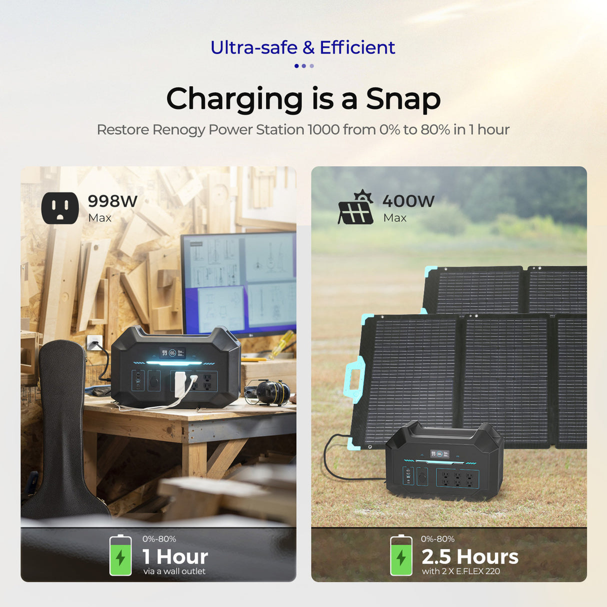 Renogy Portable Power Station Camping, 998Wh Backup Lithium Battery of 1hour 80% Fast Recharging