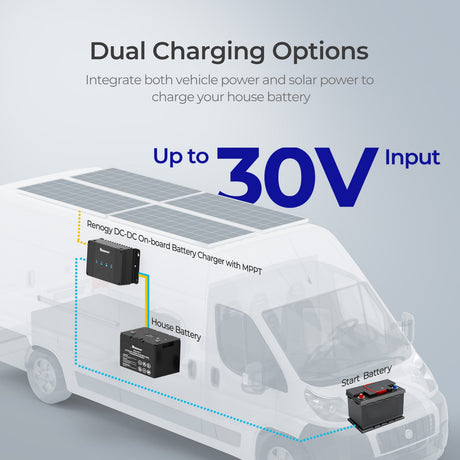 12V 30A Dual Input DC-DC On-Board Battery Charger with MPPT