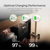 12V 30A Dual Input DC-DC On-Board Battery Charger with MPPT