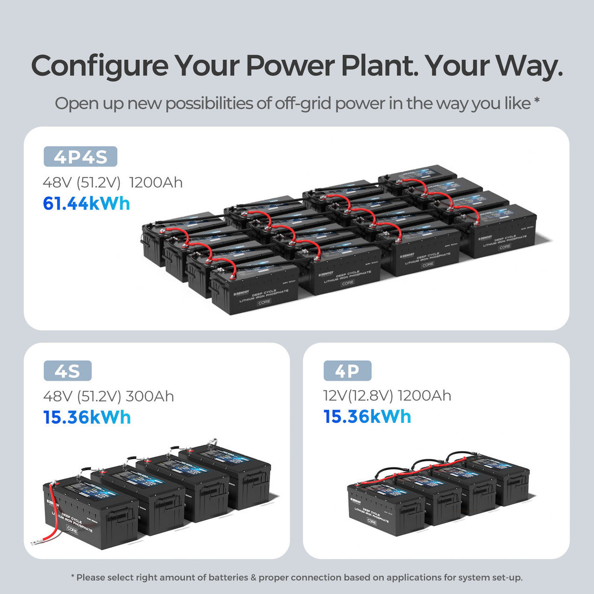 Core-12V 300Ah Deep Cycle Lithium Iron Phosphate Battery