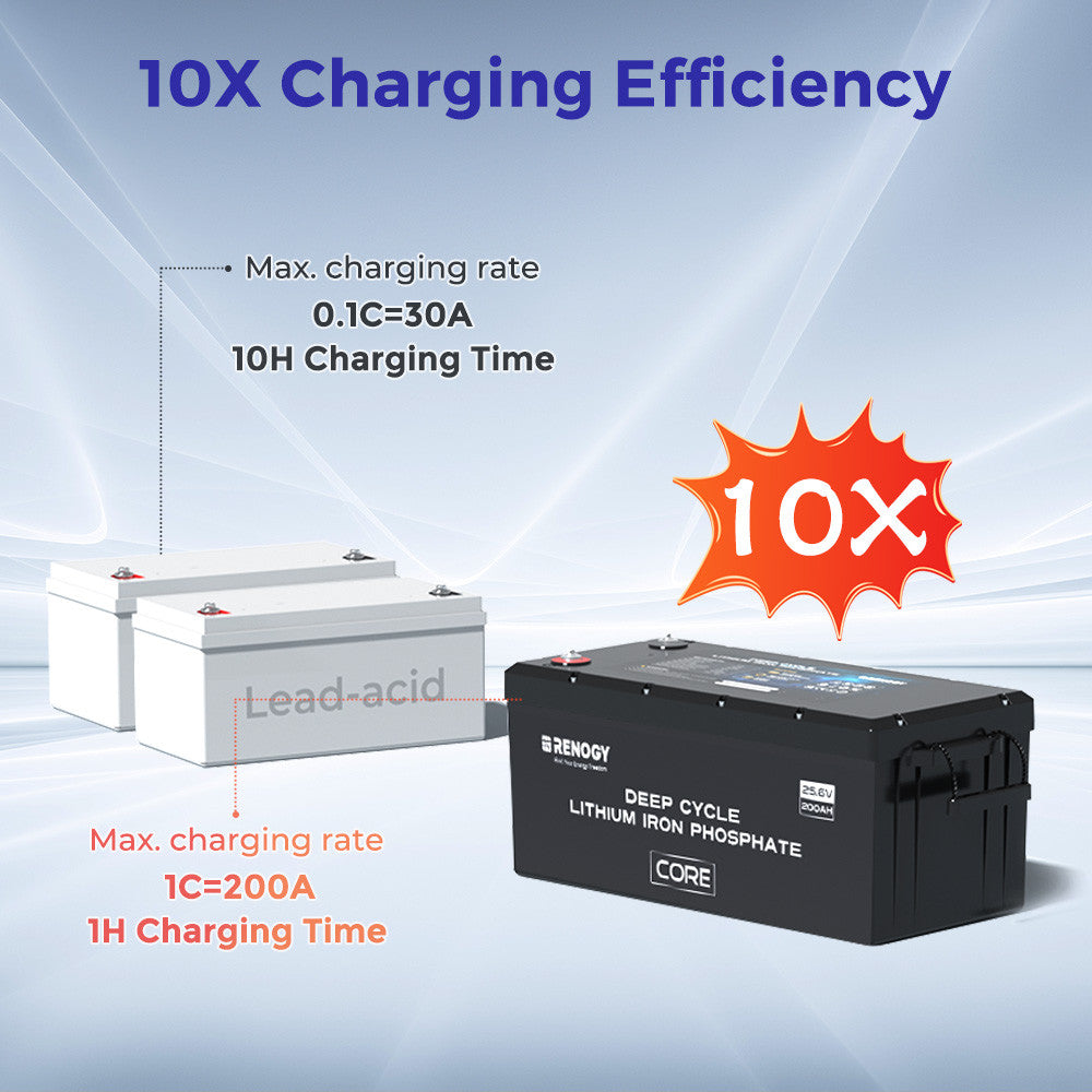 Core-24V 200Ah Deep Cycle Lithium Iron Phosphate Battery