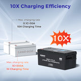 Core-24V 200Ah Deep Cycle Lithium Iron Phosphate Battery