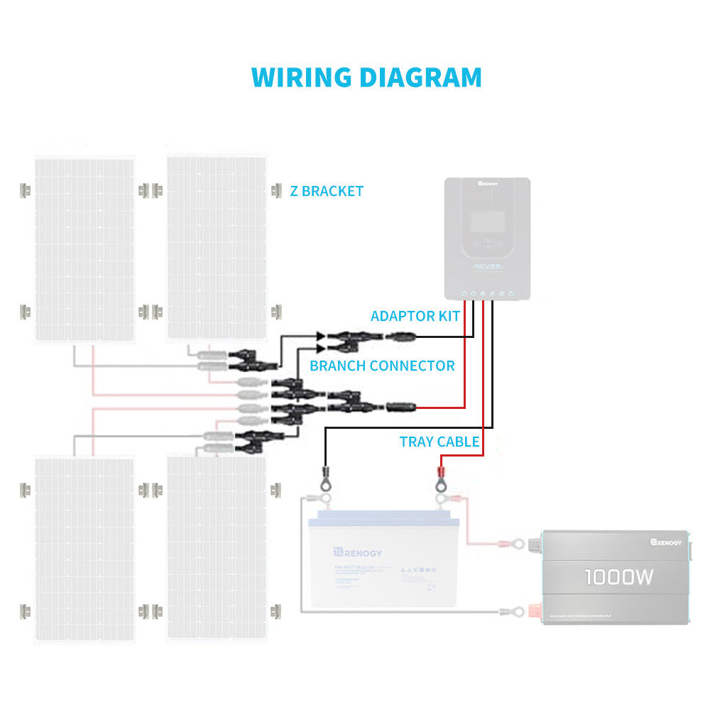 Wiring and Mounting Kit For Four Solar Panels Setup