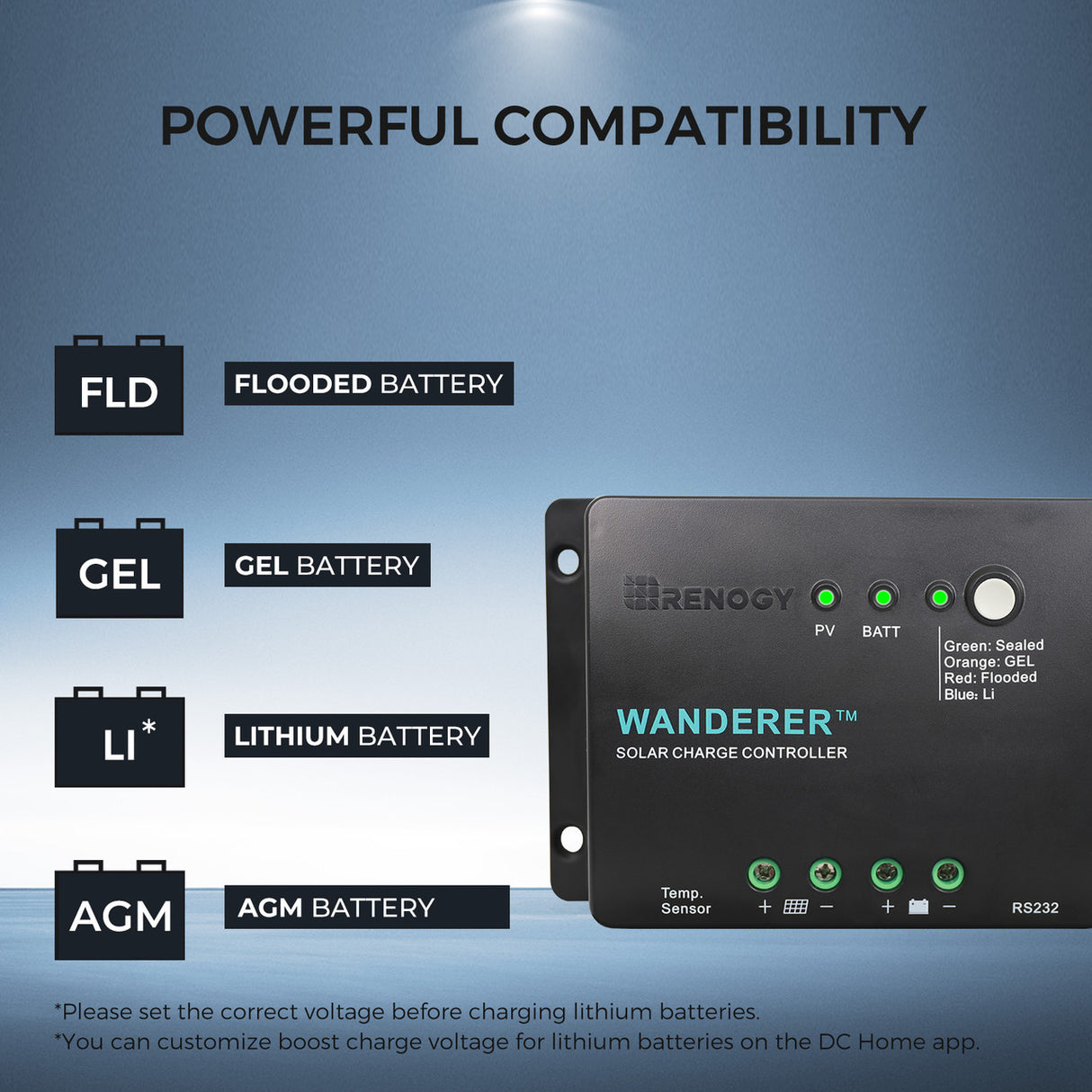 300 Watt 12 Volt Solar Starter Kit with 30A PWM Charge Controller