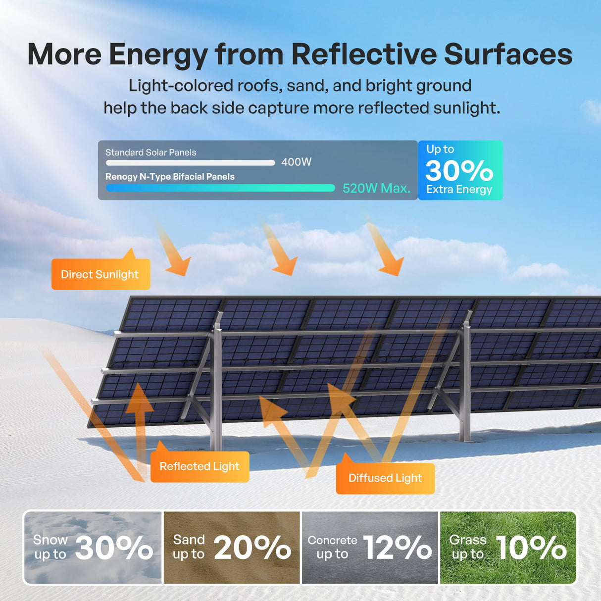 400W N-Type Bifacial Solar Panel (2 Pack)