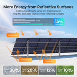 400W N-Type Bifacial Solar Panel (2 Pack)