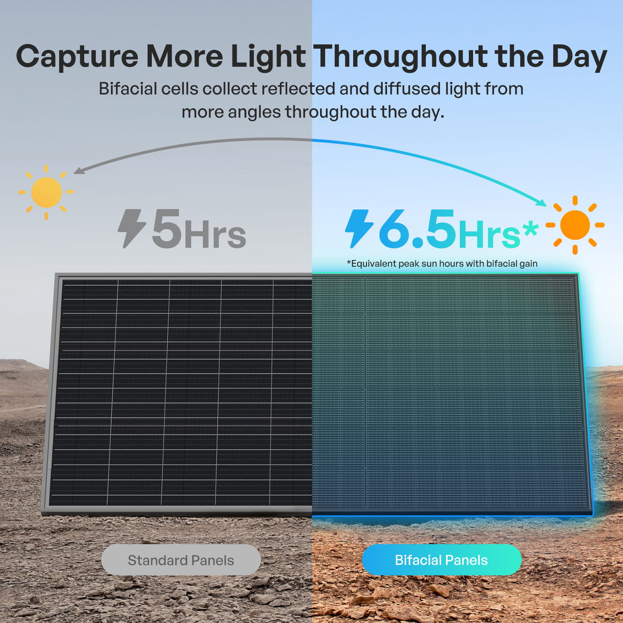 400W N-Type Bifacial Solar Panel (2 Pack)