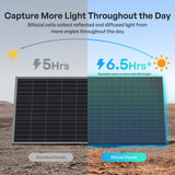 400W N-Type Bifacial Solar Panel (2 Pack)