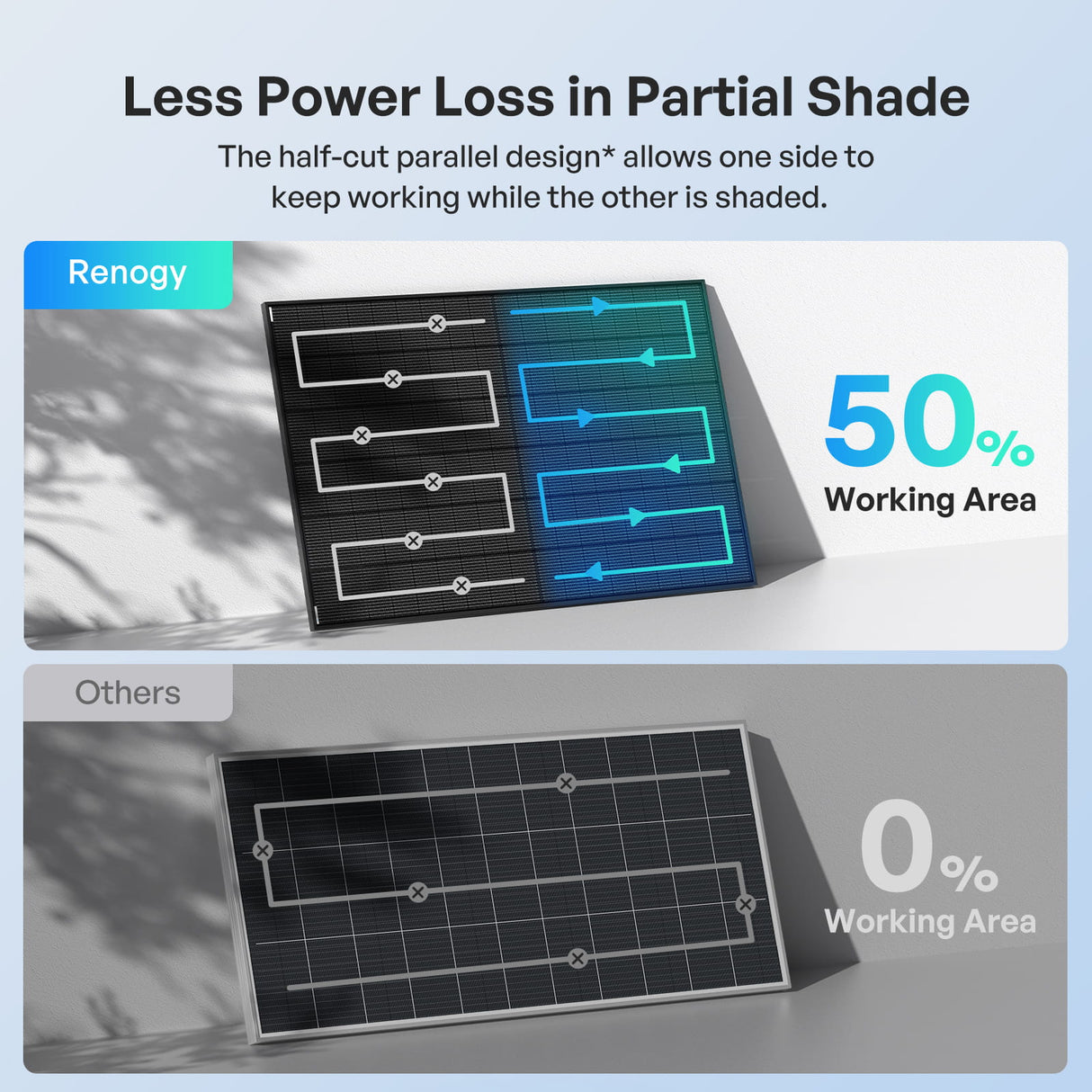 400W N-Type Bifacial Solar Panel (2 Pack)
