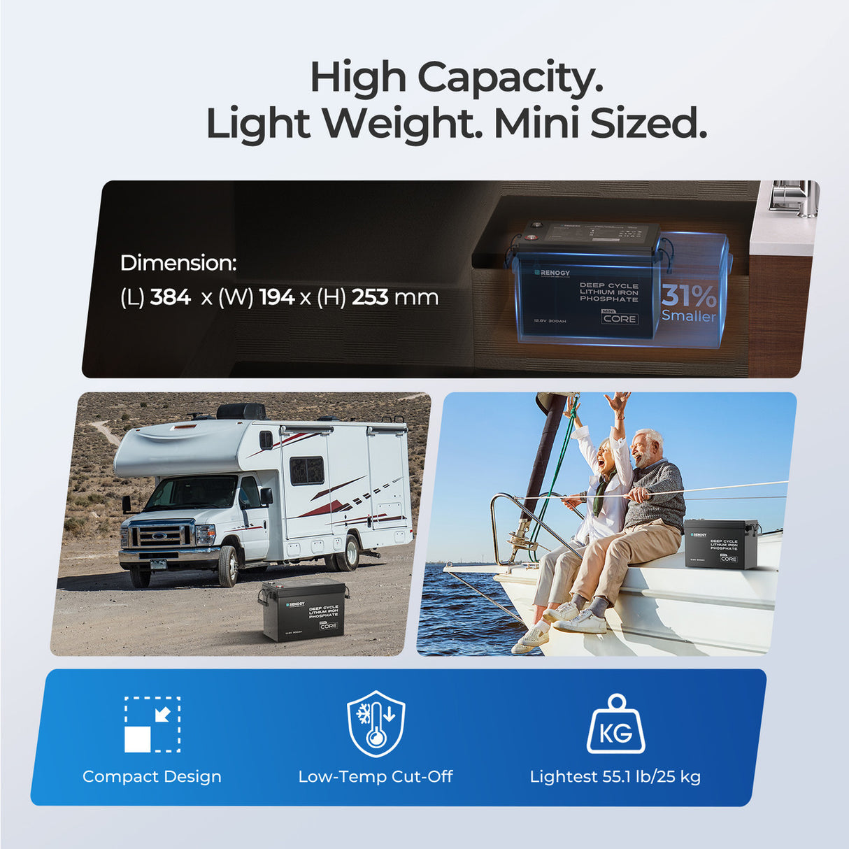 Core Mini - 12.8V 300Ah Lithium Iron Phosphate Battery